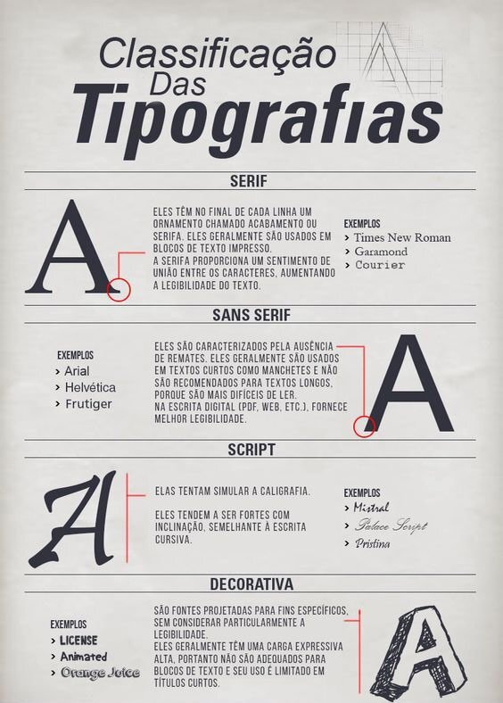 Classificação das Tipografias (w)
