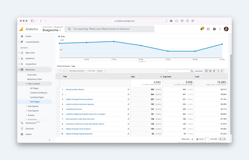 Qualquer estratégia de otimização da taxa de conversão começa no Google Analytics